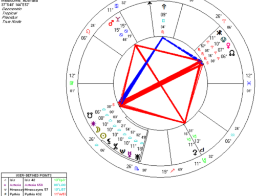 Annular Solar Eclipse Libra New Moon